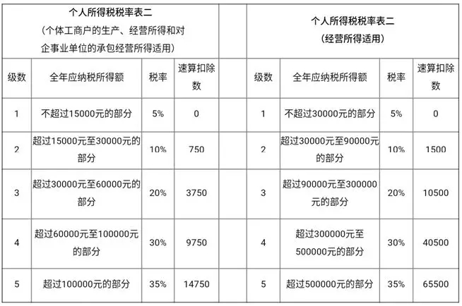 手把手教你2018年度个税经营所得汇算清缴