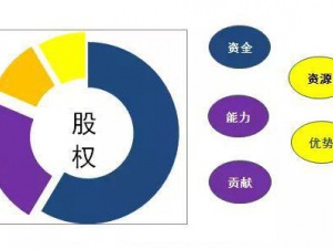 公司股权架构设计:如何才能保障公平