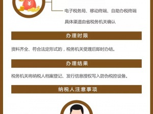 办税指南：初次使用税控设备开具发票需进行初始化处理