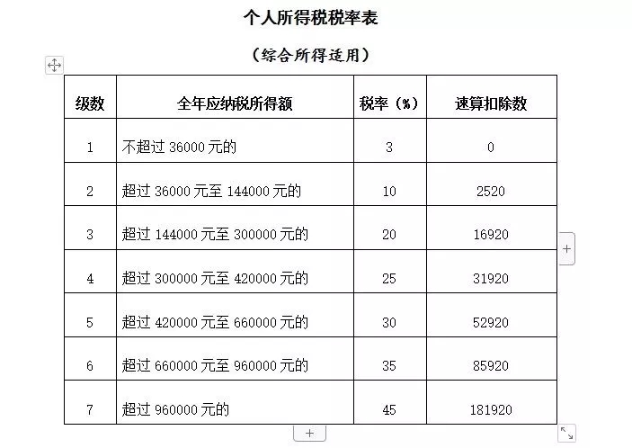 注意了!公司支付个人劳务报酬应该注意三个问题!