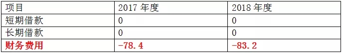 緊急提醒！這樣的財(cái)務(wù)費(fèi)用單據(jù)，稅局一查就要補(bǔ)稅！